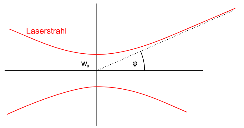 Datei:Strahlparameter01.svg