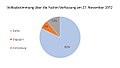 Vorschaubild der Version vom 15:02, 30. Jan. 2017