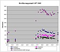 Vorschaubild der Version vom 09:49, 7. Sep. 2014