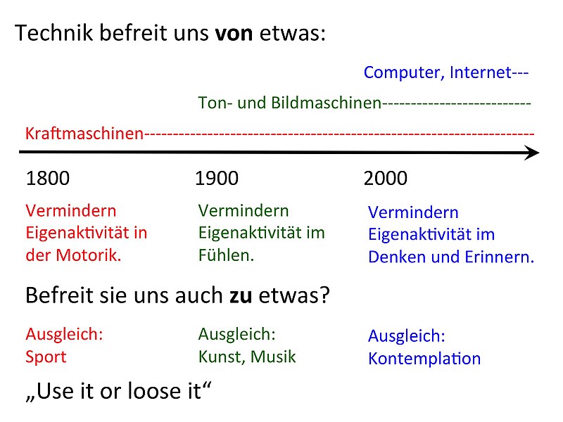 Datei:Technik und Befreiung.jpg