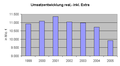 Vorschaubild der Version vom 18:00, 22. Mär. 2006