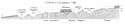 Wp 2/21 terrain profile