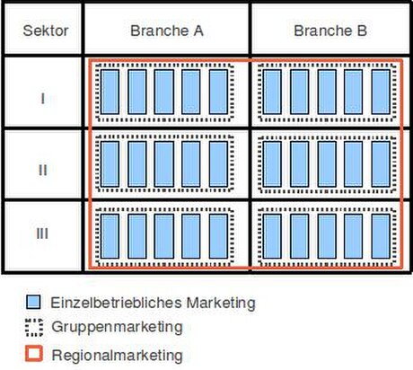 Regionalmarketing