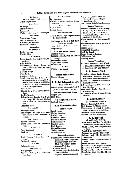 Datei:Hof-Staatshandbuch Oesterreich 1868 14.png