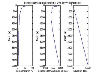 Experiment: Was ist Schall und kann man ihn sehen?