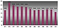 Vorschaubild der Version vom 18:27, 20. Aug. 2011