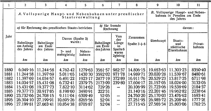 Datei:Preussische staatlich verw-Bahnen 1880 1896.jpg