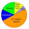 Vorschaubild der Version vom 20:25, 20. Mai 2010