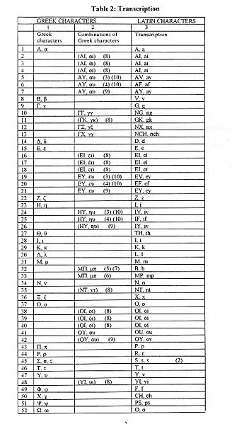 Datei:Iso 843 chart.jpg