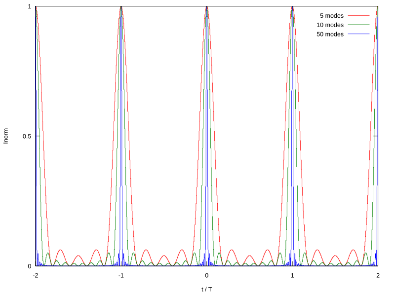 Datei:Modelocking.svg