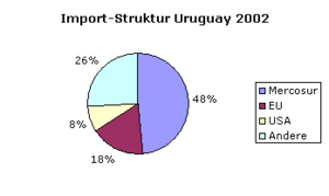 Uruguay: Geografie, Bevölkerung, Landesname