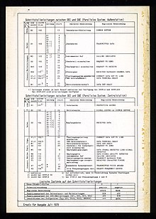 Equipamento de serviço do Deutsche Bundespost, back side.jpg