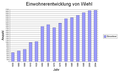 Vorschaubild der Version vom 23:53, 18. Nov. 2004