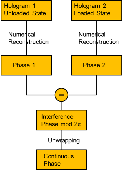 Datei:DHI schema.png