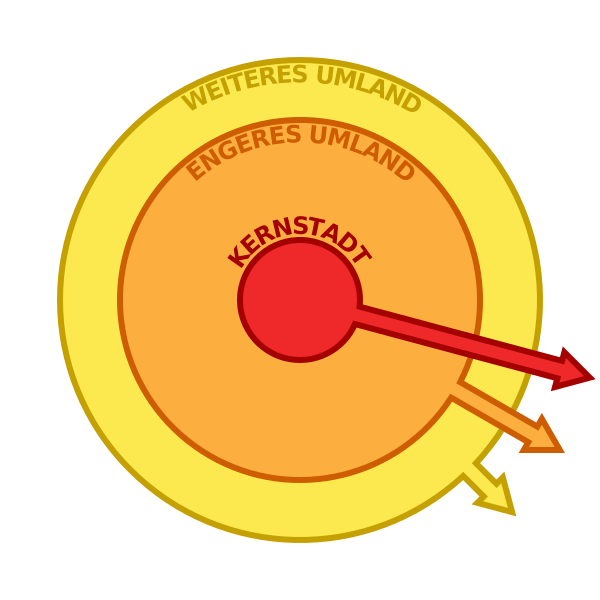 Datei:Desurbanisierung.svg