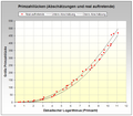 Vorschaubild der Version vom 17:01, 25. Feb. 2005