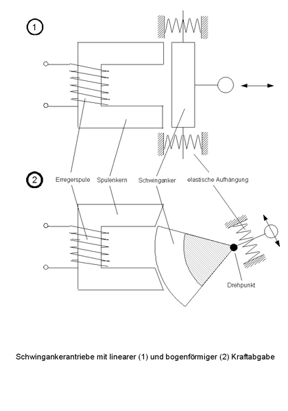 Datei:Schwingankerantrieb.png