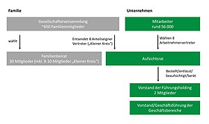 Unternehmerfamilie Haniel: Geschichte, Unternehmen, Geschäftsprinzipien