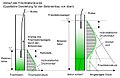 Vorschaubild der Version vom 10:47, 2. Feb. 2015