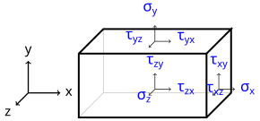 Datei:Spannung2.svg