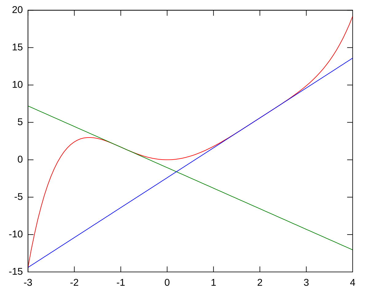 Math графики