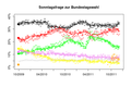 Vorschaubild der Version vom 15:00, 7. Dez. 2011