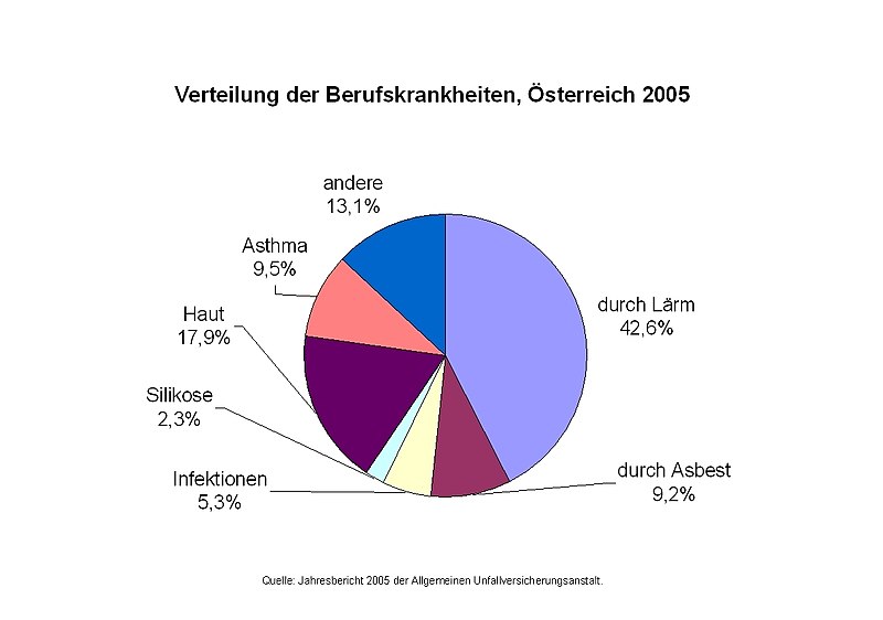 Datei:BK-Verteilung A 2005.jpg