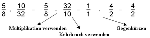 Bruchrechnung: Bruch und Bruchzahl, Definition und Bezeichnungen, Rechenregeln