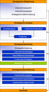 Die Unternehmenspolitik umfass