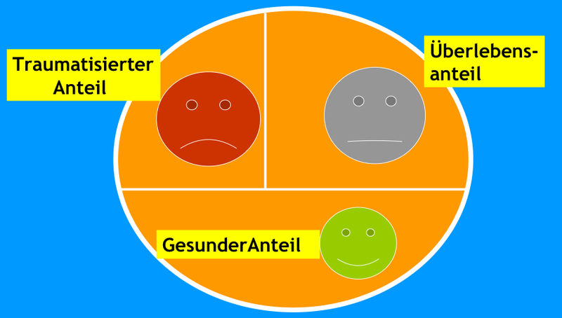 Datei:Gespaltene Pers.png