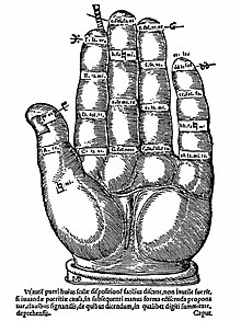 Guidonische Hand aus dem Lehrbuch Practicae musicae praecepta, 1554