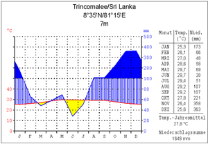 Sri Lanka: Geographie, Bevölkerung, Landesname