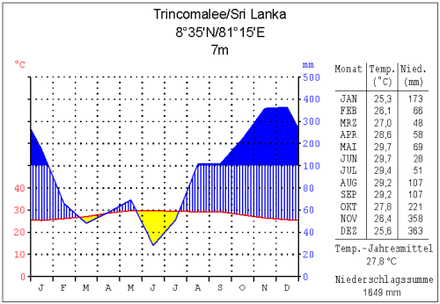 Sri Lanka Wikiwand - 