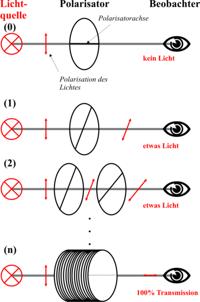 Datei:Qm zeno polarisation.png