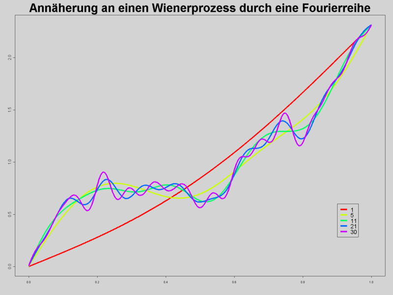 Datei:Spektralzerlegung.png