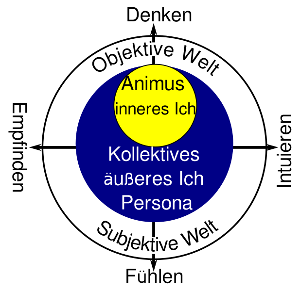 Datei:Persona weiblich.svg