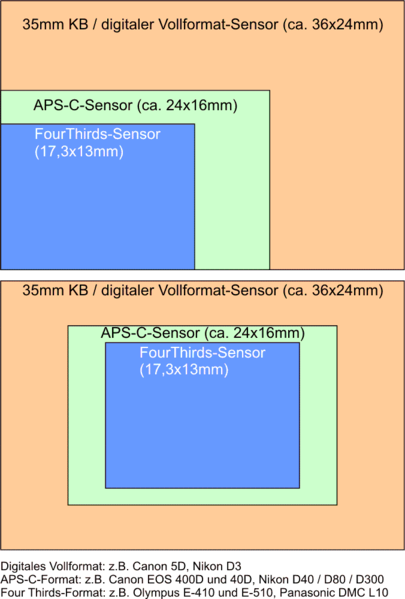 Datei:Sensorgrößen.png