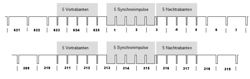 Datei:BAS vertikale Synchronisation.png