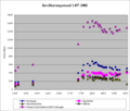 Vorschaubild der Version vom 09:50, 7. Sep. 2014