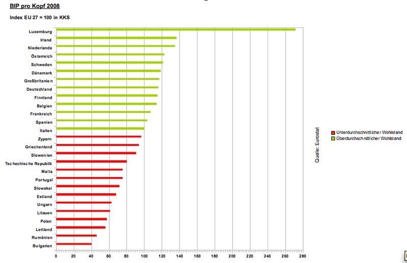 Datei:BIP EU-27.jpg