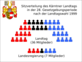 Vorschaubild der Version vom 14:22, 8. Nov. 2009