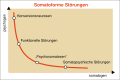 Vorschaubild der Version vom 18:17, 17. Jan. 2012