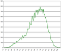 Vorschaubild der Version vom 00:43, 27. Jul. 2011