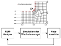 Vorschaubild der Version vom 14:20, 2. Okt. 2011