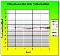 Vorschaubild der Version vom 16:37, 18. Feb. 2011