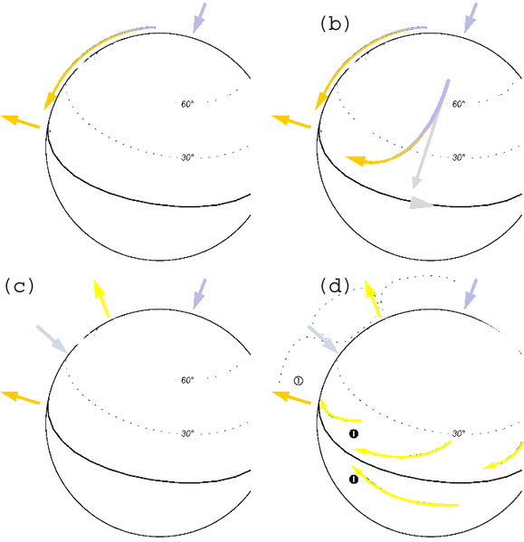 Datei:General Global Circulation Step a Tradewinds Hadley cells.png