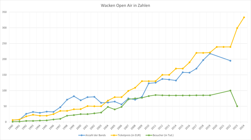 Datei:Wacken-zahlen-2024.png