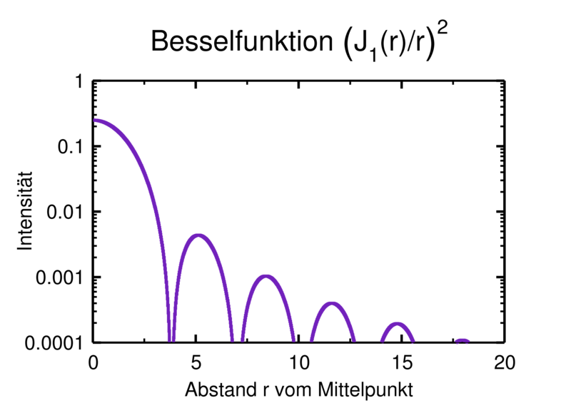 Datei:Beugung1.png