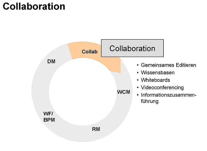 Datei:ECM Collaboration.jpg