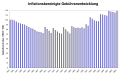 Rundfunkgebühr